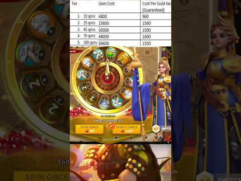 casino spin rise canada